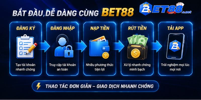 Bắt đầu dễ dàng cùng BET88