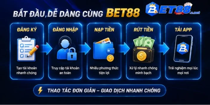 Bắt đầu dễ dàng cùng BET88