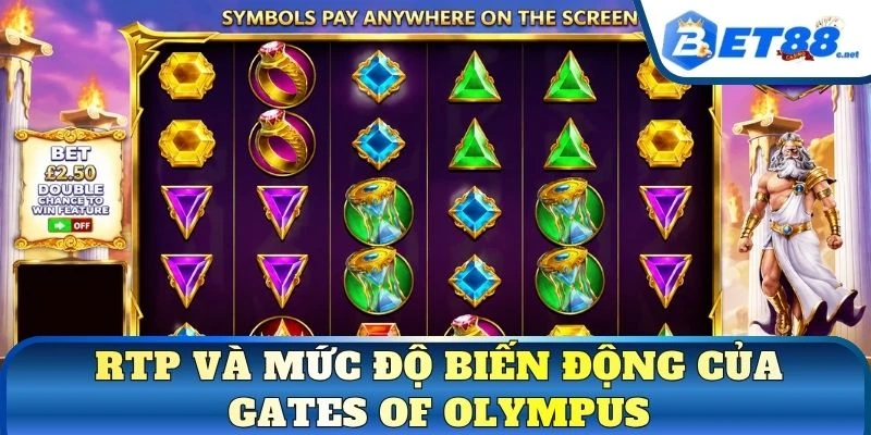 RTP và mức độ biến động của gates of Olympus
